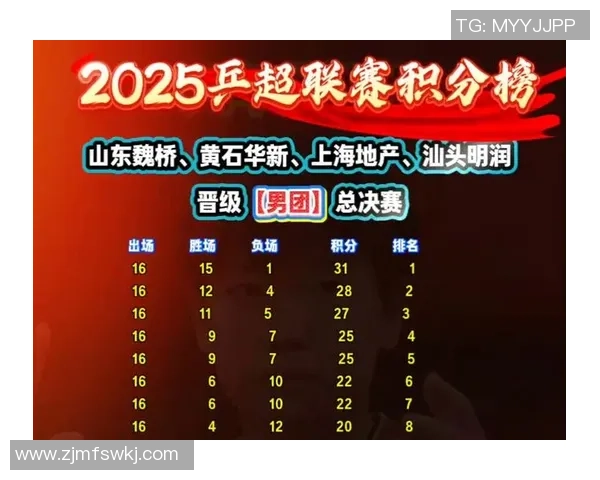 南京乒乓球队在钻石联赛积分榜上以76分稳居第一名展现强劲实力