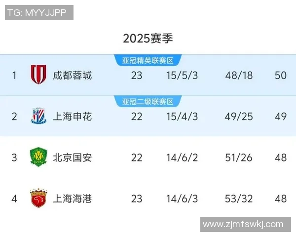 广州乒乓球队在世锦赛积分榜上以68分稳居第一名引发关注