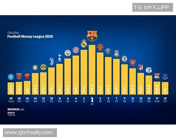 西安足球队强势崛起荣登足球状态排行榜第三名 西安足球队强势崛起荣登足球状态排行榜第三名