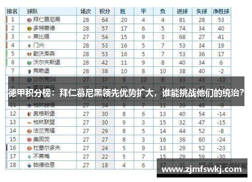 德甲积分榜：拜仁慕尼黑领先优势扩大，谁能挑战他们的统治？