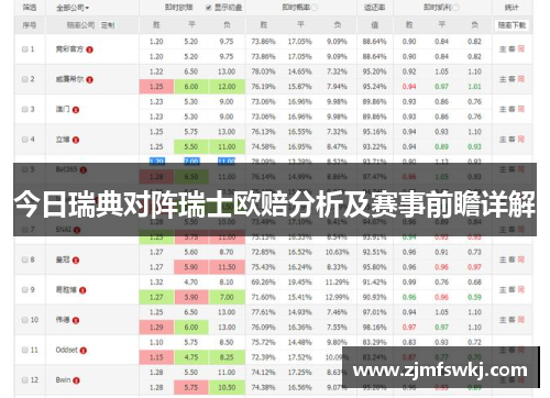 今日瑞典对阵瑞士欧赔分析及赛事前瞻详解
